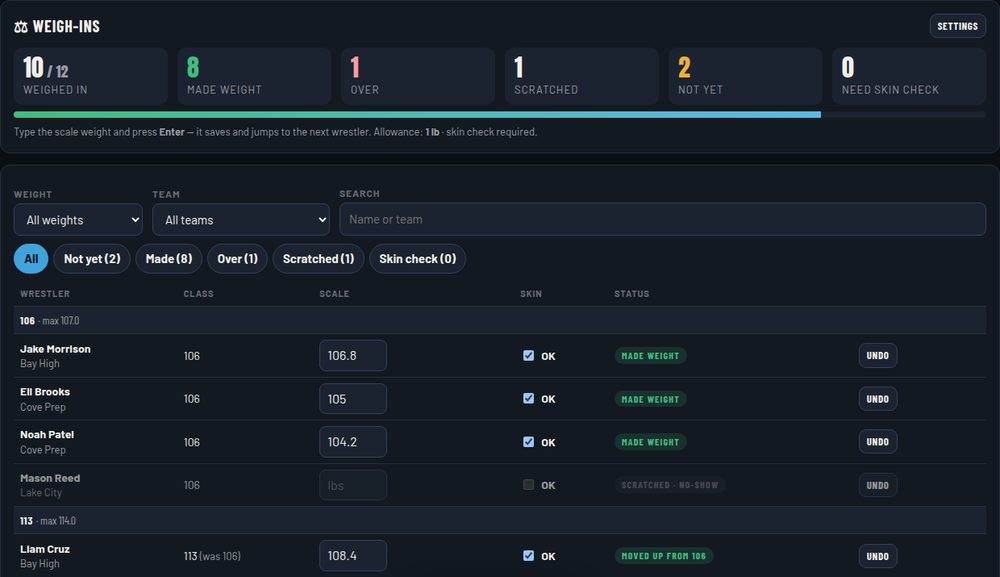 Weigh-ins tab with scale weights, made weight and over statuses